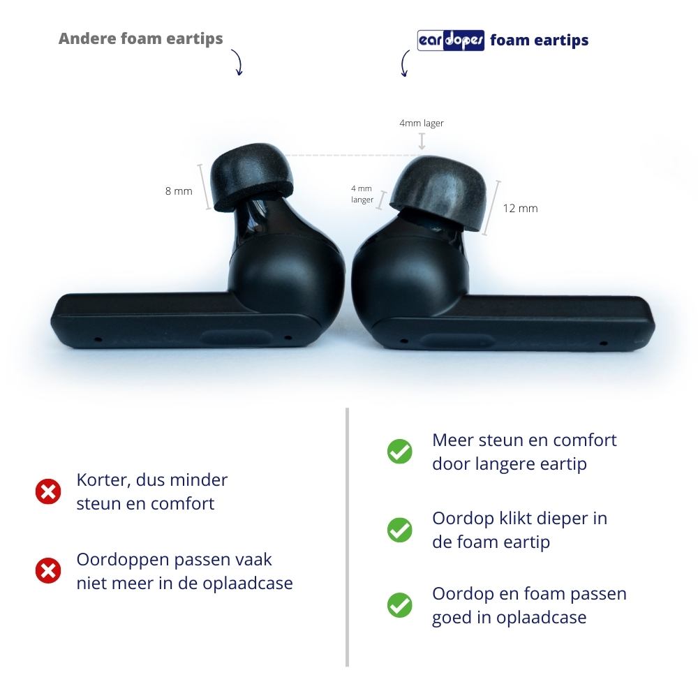 Foam eartips zachte schuim opzetstukjes voor oordopjes van foamigo®