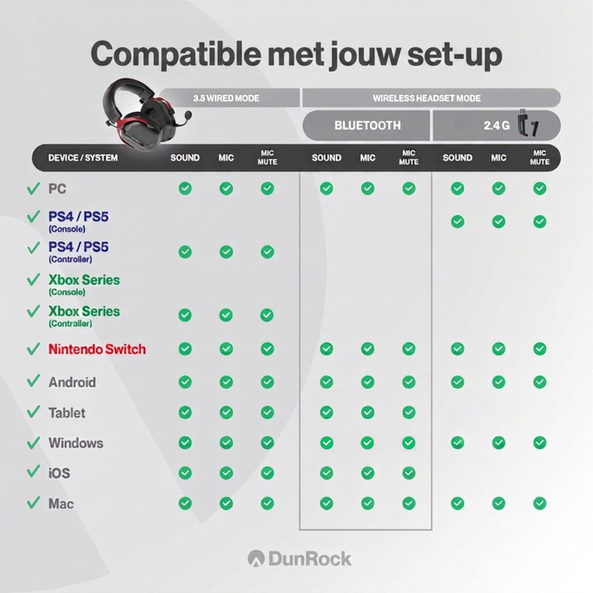 DunRock GG - Wireless Gaming Headset - 2.4GHz + Bluetooth + Kabel - Virtual 7.1 Surround - koptelefoon met 80U Batterij