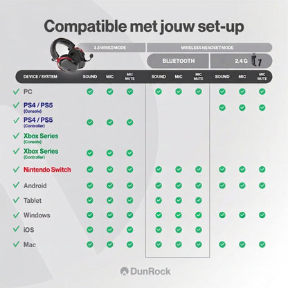 DunRock GG - Wireless Gaming Headset - 2.4GHz + Bluetooth + Kabel - Virtual 7.1 Surround - koptelefoon met 80U Batterij